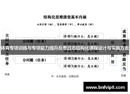 体育专项训练与专项能力提升反思日志结构化课程设计与实施方案