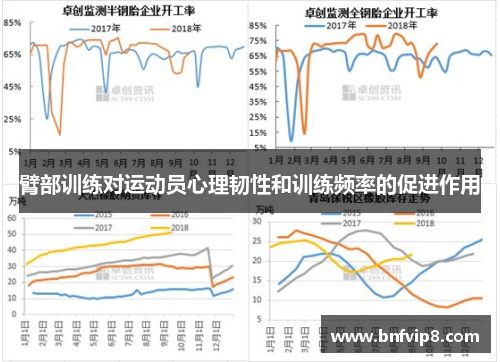 臂部训练对运动员心理韧性和训练频率的促进作用